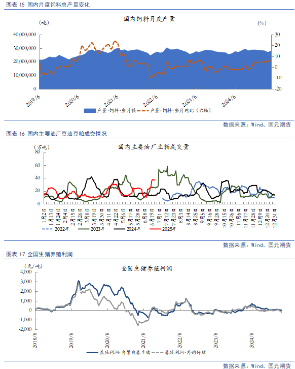 【豆粕&菜粕半年報】貿易不確定性仍存，下半年先抑后揚