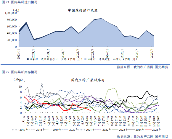 【豆粕&菜粕半年報】貿易不確定性仍存，下半年先抑后揚