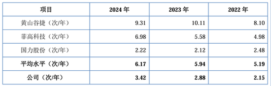 IPO雷達(dá)｜賽英電子毛利率連續(xù)走低，經(jīng)營(yíng)性現(xiàn)金流轉(zhuǎn)負(fù)，家族控制八成表決權(quán)