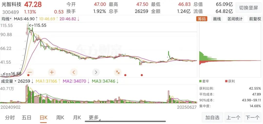 “蛇吞象”失敗，光智科技終止收購(gòu)先導(dǎo)電科