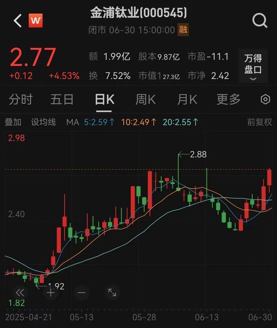 000545，重大資產(chǎn)重組！明日停牌