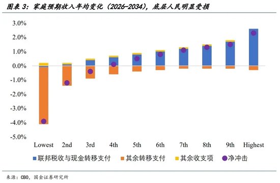 宋雪濤：美股、美債、美元分別在定價什么？
