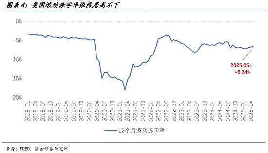 宋雪濤：美股、美債、美元分別在定價什么？