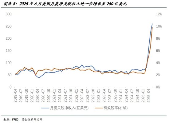 宋雪濤：美股、美債、美元分別在定價什么？