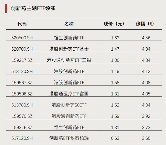 今年以來漲超65%！這類ETF又爆發(fā)