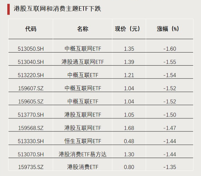 今年以來漲超65%！這類ETF又爆發(fā)