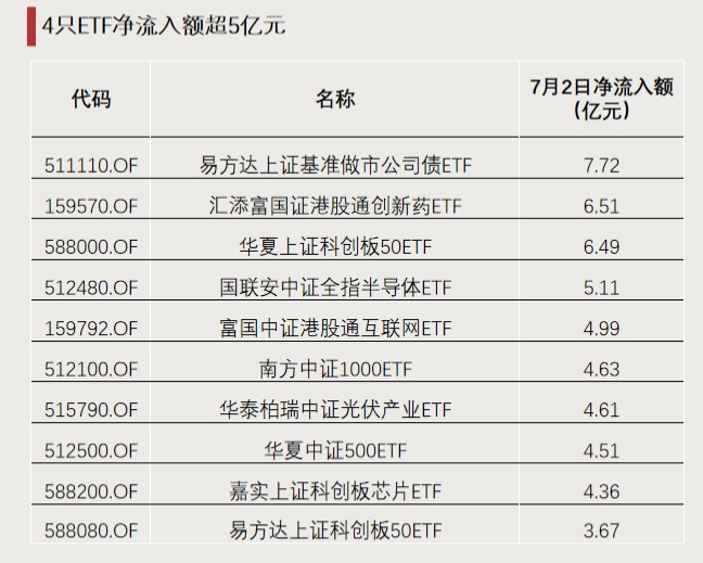 今年以來漲超65%！這類ETF又爆發(fā)