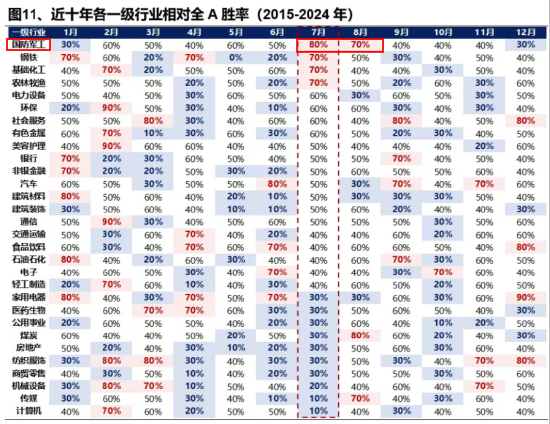 美解除C919發(fā)動(dòng)機(jī)出口禁令，中航系應(yīng)聲上漲！國防軍工ETF溢價(jià)不停，億元級(jí)資金搶先進(jìn)場(chǎng)！