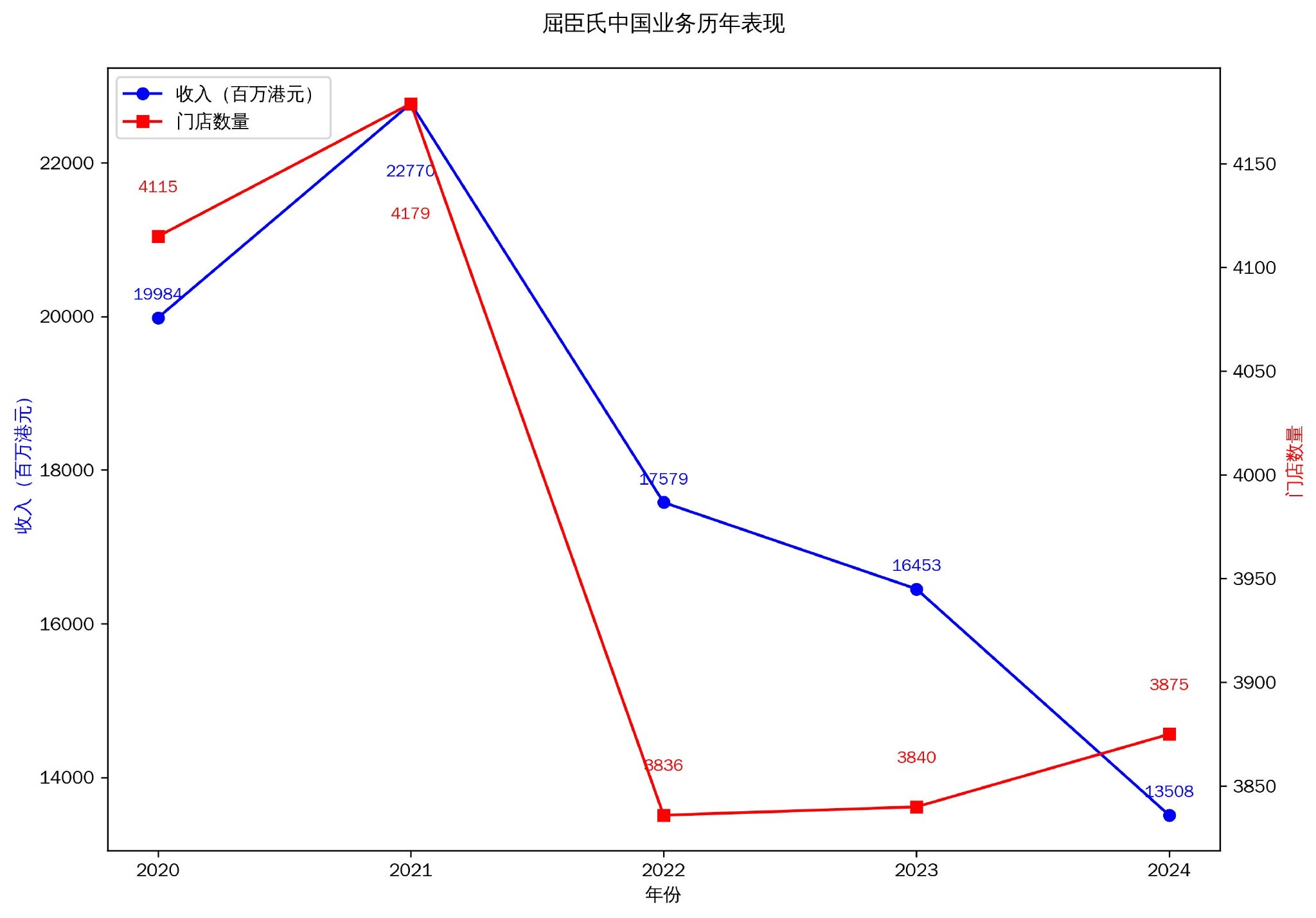 改革主推手退休后，屈臣氏何去何從？