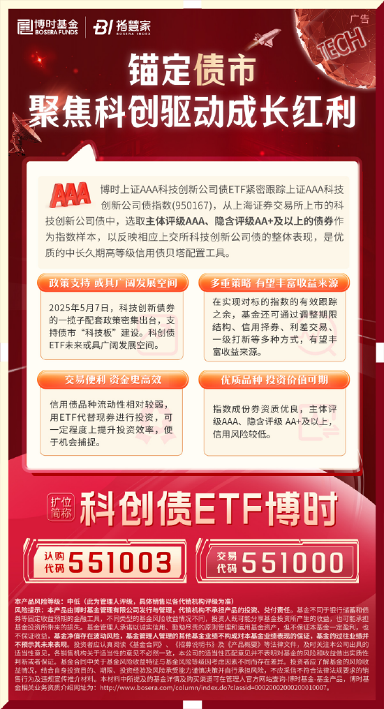 科創(chuàng)債ETF博時圓滿結(jié)募！一鍵配置AAA級科創(chuàng)債