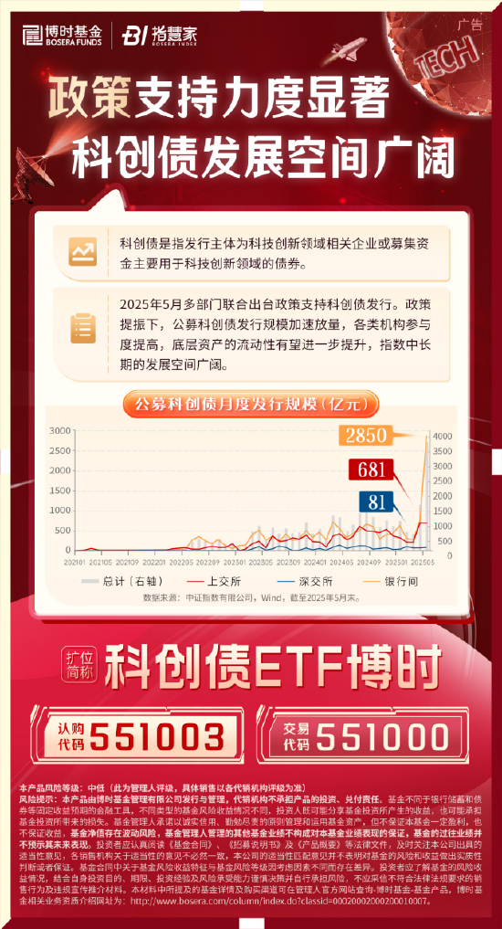 科創(chuàng)債ETF博時圓滿結(jié)募！一鍵配置AAA級科創(chuàng)債