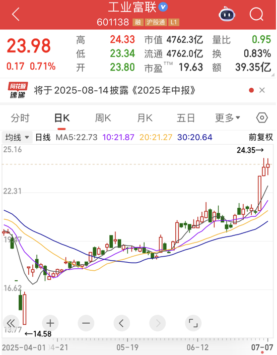 “2021年A股最大騙局”案發(fā)四年后，又有人被抓！AI巨頭業(yè)績爆了，上半年業(yè)績預(yù)告搶先看