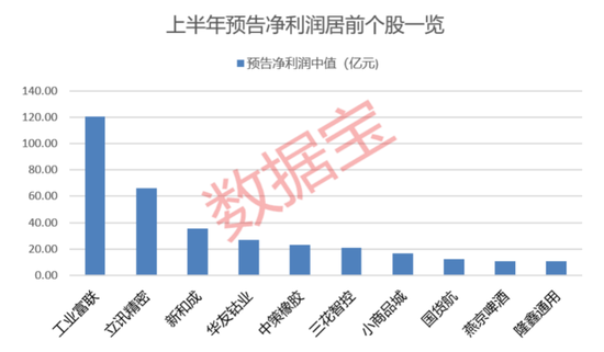 “2021年A股最大騙局”案發(fā)四年后，又有人被抓！AI巨頭業(yè)績爆了，上半年業(yè)績預(yù)告搶先看