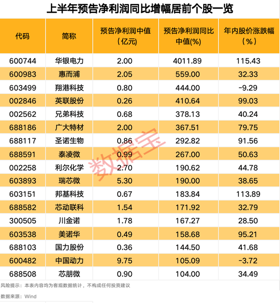 “2021年A股最大騙局”案發(fā)四年后，又有人被抓！AI巨頭業(yè)績爆了，上半年業(yè)績預(yù)告搶先看