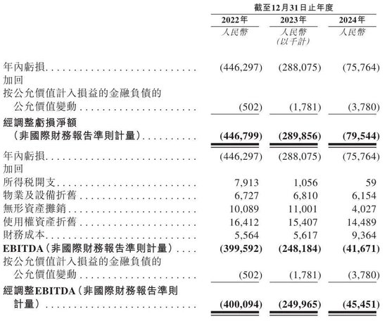 三年虧8億！鎂信健康只剩下上市這一條路？