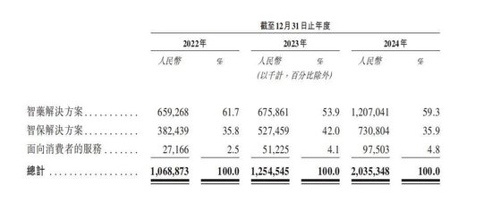 三年虧8億！鎂信健康只剩下上市這一條路？