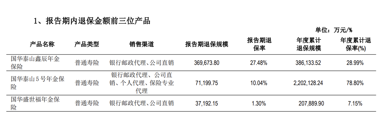 復(fù)牌跌停！年報逾期天茂集團“披星戴帽” ，國華人壽怎樣了？