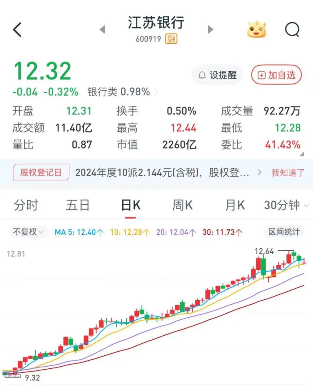 一銀行高管，超額完成增持計劃