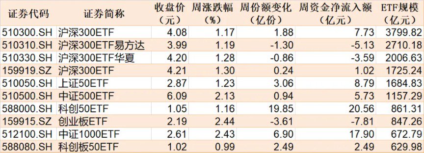蜂擁進(jìn)場(chǎng)！主力坐不住了 煤炭板塊剛剛被基金掃貨逾12億元