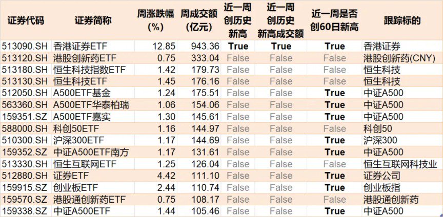 蜂擁進(jìn)場(chǎng)！主力坐不住了 煤炭板塊剛剛被基金掃貨逾12億元