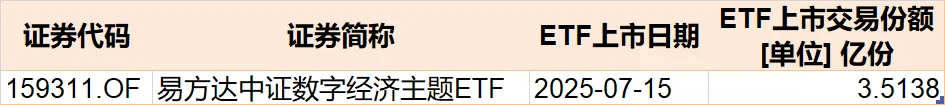 蜂擁進(jìn)場(chǎng)！主力坐不住了 煤炭板塊剛剛被基金掃貨逾12億元