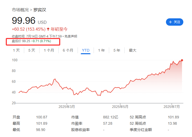 標(biāo)普500指數(shù)成分股再做調(diào)整，Robinhood還是沒進(jìn)